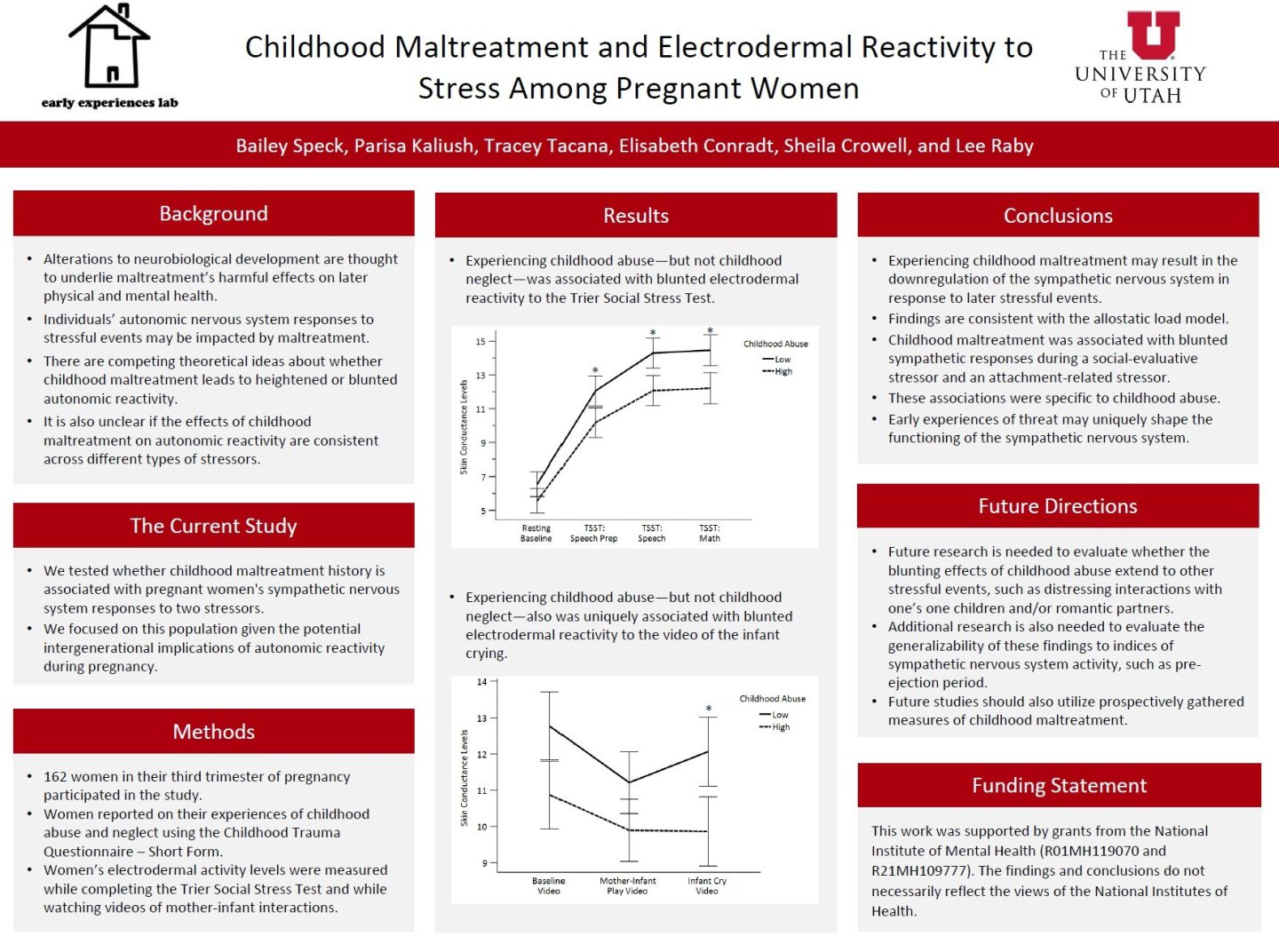 Child Maltreatment Solutions Network at Penn State