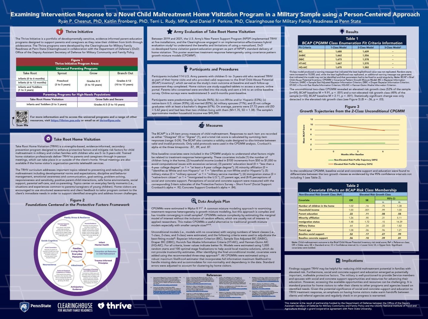 Child Maltreatment Solutions Network at Penn State